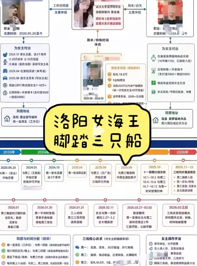 《洛阳女海王刘亚阁》无广告免费在线观看-高清完整版原视频无删减全集-一女三男35页PPT事件全程深度解读